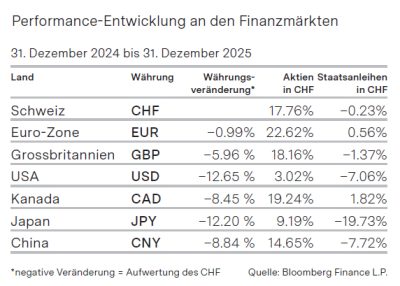 AF-performance