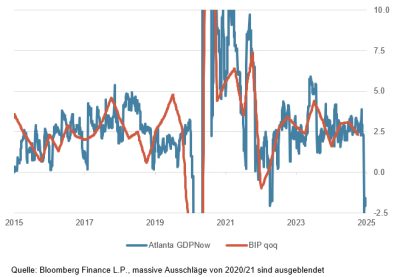 atlanta_gdpnow-modell