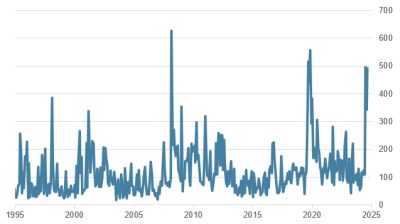 wirtschaftspolitische-unsicherheit