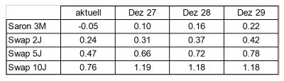 zinsprognosen_tabelle.jpg